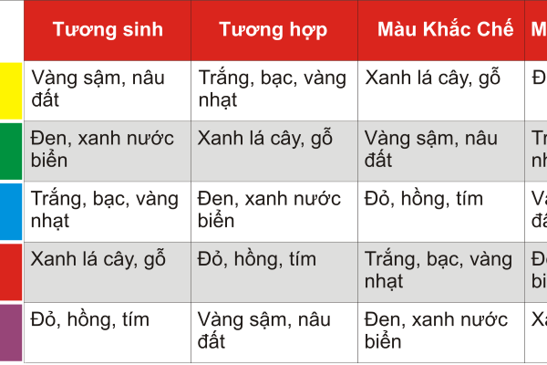 Cách chọn đá phong thủy theo mệnh