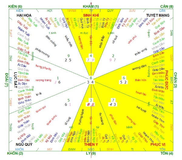 Phân tích tử vi trọn đời cho người sinh năm 1987 mệnh Hỏa