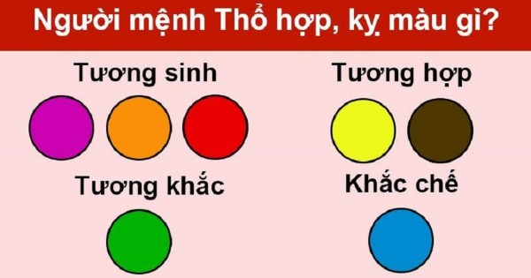 Hướng dẫn lựa chọn màu sắc may mắn cho người mệnh Thổ sinh năm 2007