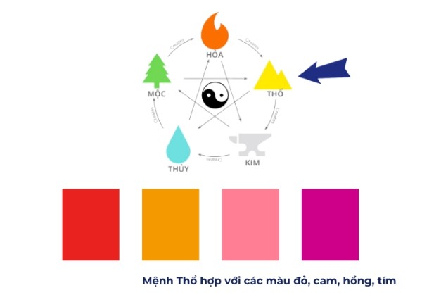 Tăng cường vận khí cho người mệnh Thổ năm 2007 bằng màu sắc