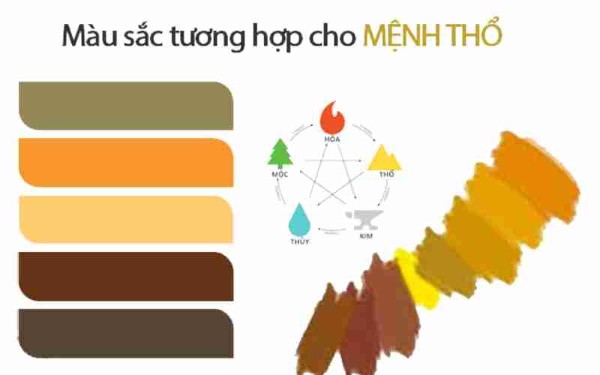 Mệnh Thổ 2007 và sự ảnh hưởng của màu sắc đến sức khỏe và tài vận