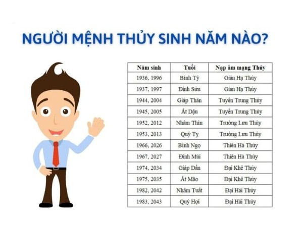 Tìm hiểu về các năm sinh thuộc mệnh Kim và đặc điểm riêng biệt