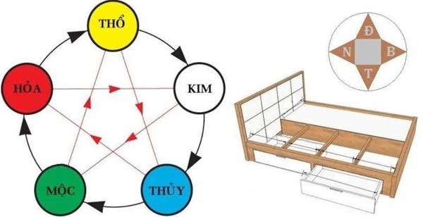 Hướng dẫn kê giường ngủ cho người mệnh Thổ