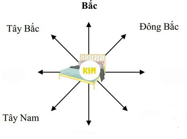 Những hướng kê giường ngủ tốt nhất cho người mệnh Thổ năm 2025