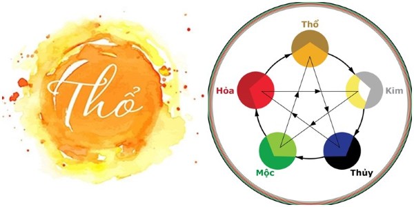 Đặc điểm tính cách và ngũ hành của người mệnh Thổ