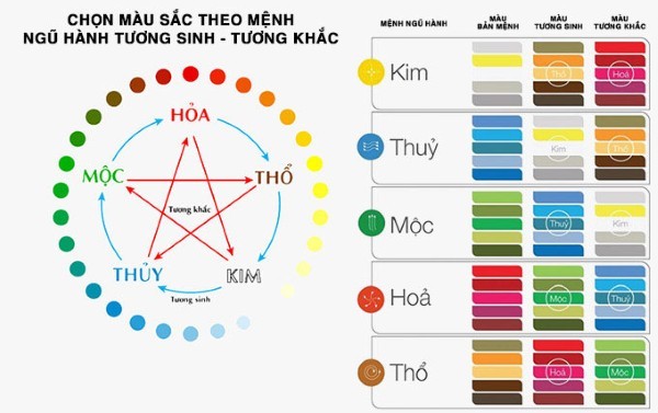 Phân tích màu sơn nhà hợp với mệnh Thổ theo ngũ hành