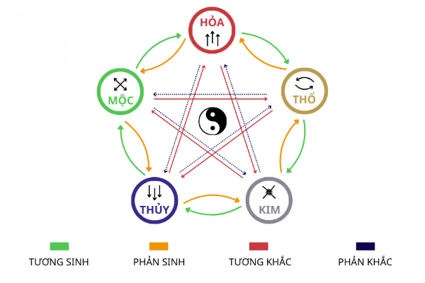 Mệnh Kim trong ngũ hành