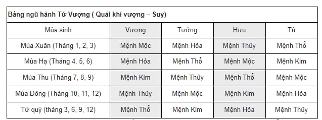 Mệnh Hỏa sinh tháng nào tốt nhất? Sự cân bằng của mùa thu và mùa đông