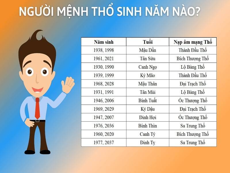 Mệnh Thổ sinh năm mấy: Tổng quan về ngũ hành và năm sinh