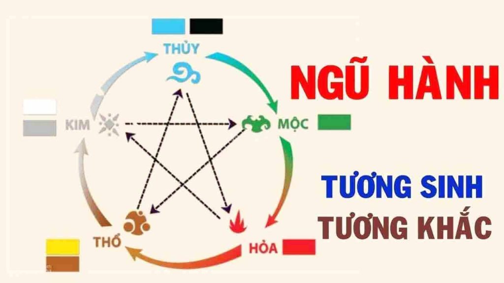 Tìm hiểu về sự tương sinh và tương khắc của Mệnh Thủy lớn nhất