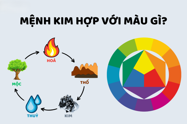 Các câu hỏi thường gặp khi chọn màu sắc phong thủy cho mệnh Kim