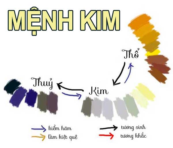 Mệnh Kim nào dùng được màu tím?